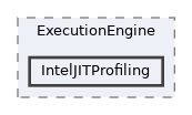 lib/ExecutionEngine/IntelJITProfiling