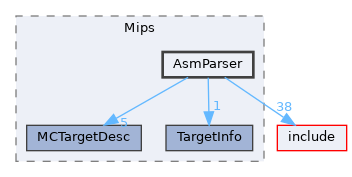 lib/Target/Mips/AsmParser