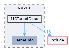 lib/Target/NVPTX/MCTargetDesc