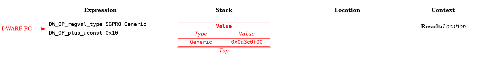 Variable Location in Memory Example: Step 2