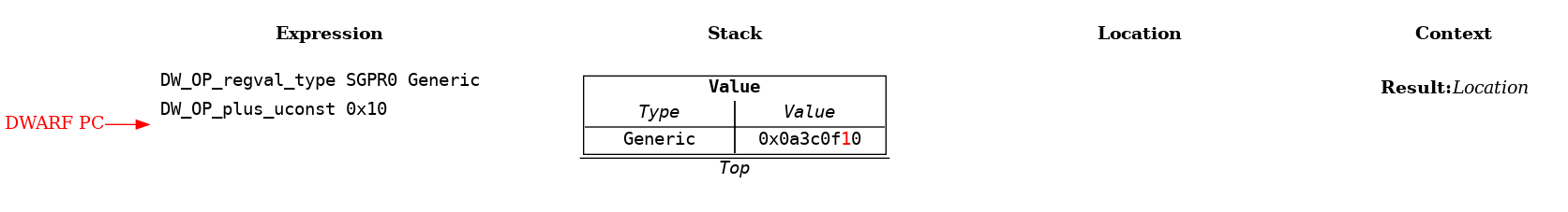 Variable Location in Memory Example: Step 3