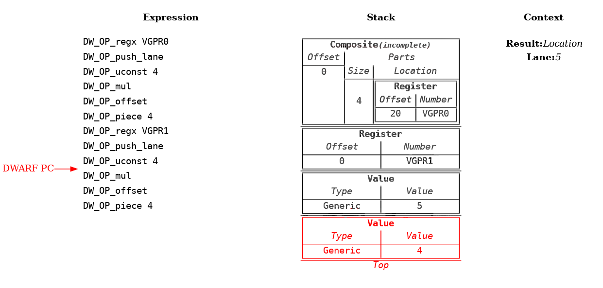 Source Language Variable Spread Across Multiple Vector Registers Example: Step 10