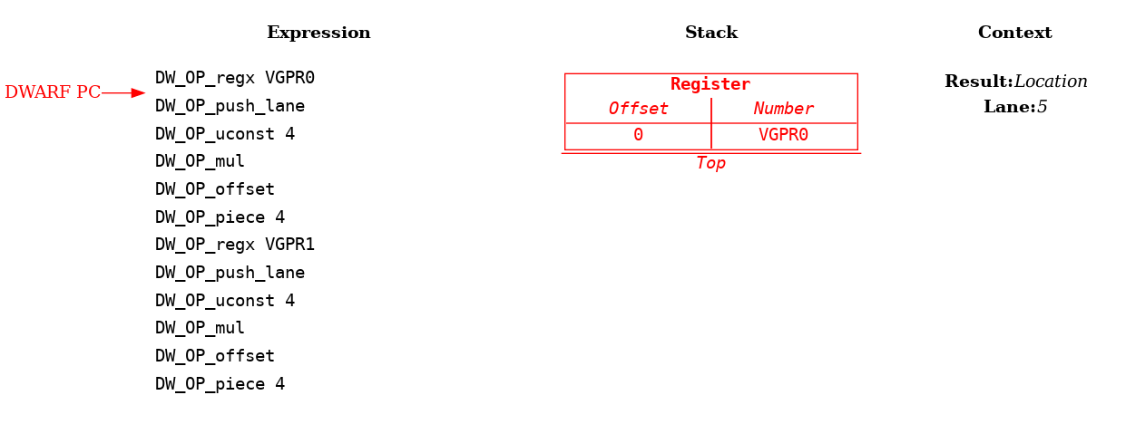 Source Language Variable Spread Across Multiple Vector Registers Example: Step 2