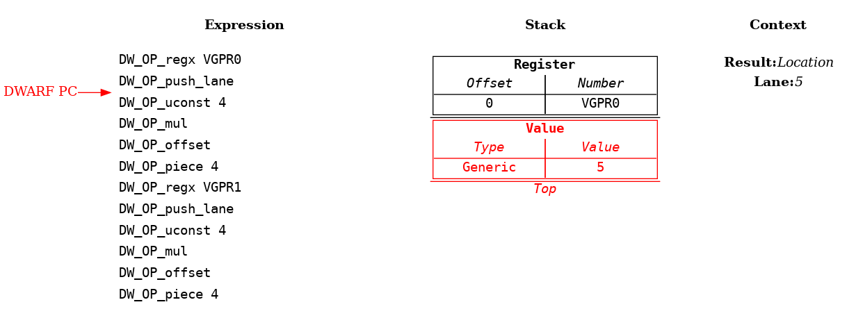 Source Language Variable Spread Across Multiple Vector Registers Example: Step 3