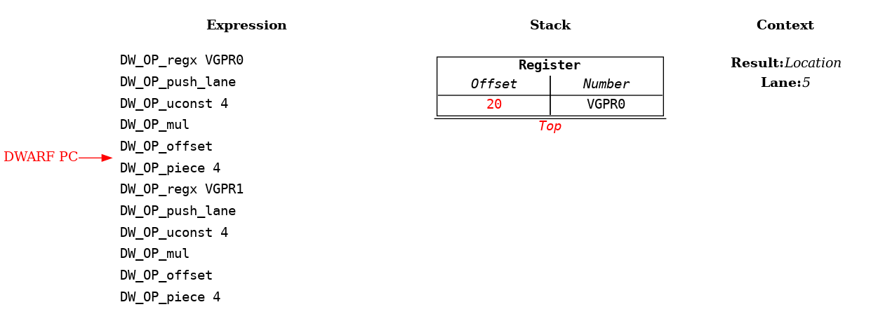 Source Language Variable Spread Across Multiple Vector Registers Example: Step 6