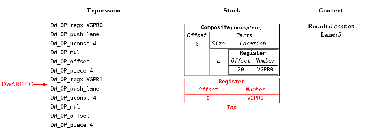 Source Language Variable Spread Across Multiple Vector Registers Example: Step 8