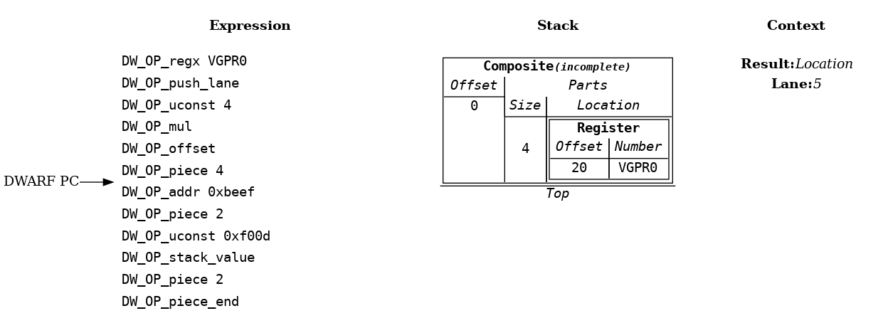 Source Language Variable Spread Across Multiple Kinds of Locations Example: Step 7