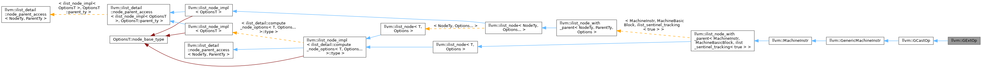 Inheritance graph