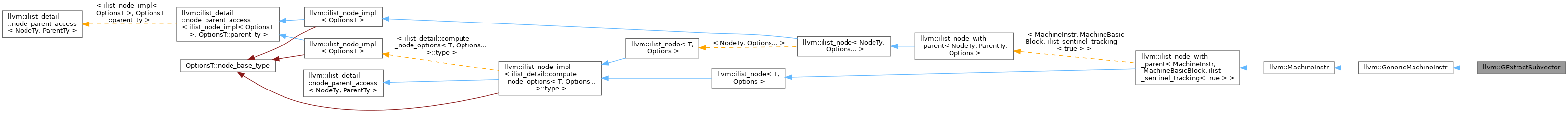 Inheritance graph