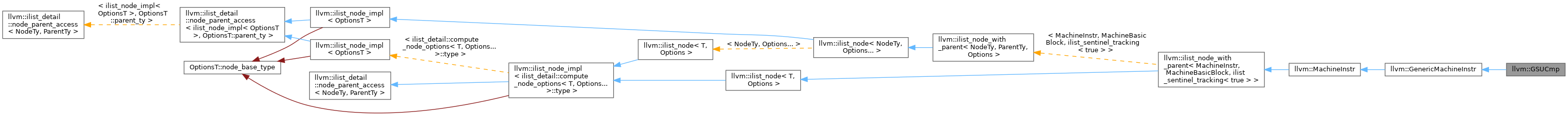 Inheritance graph