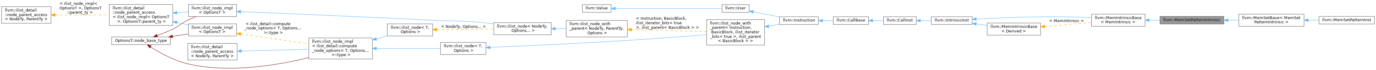 Inheritance graph