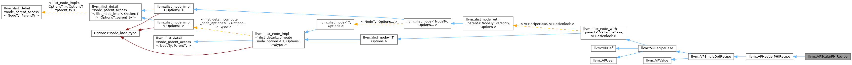 Inheritance graph