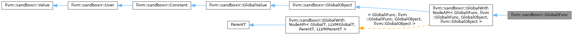 Inheritance graph