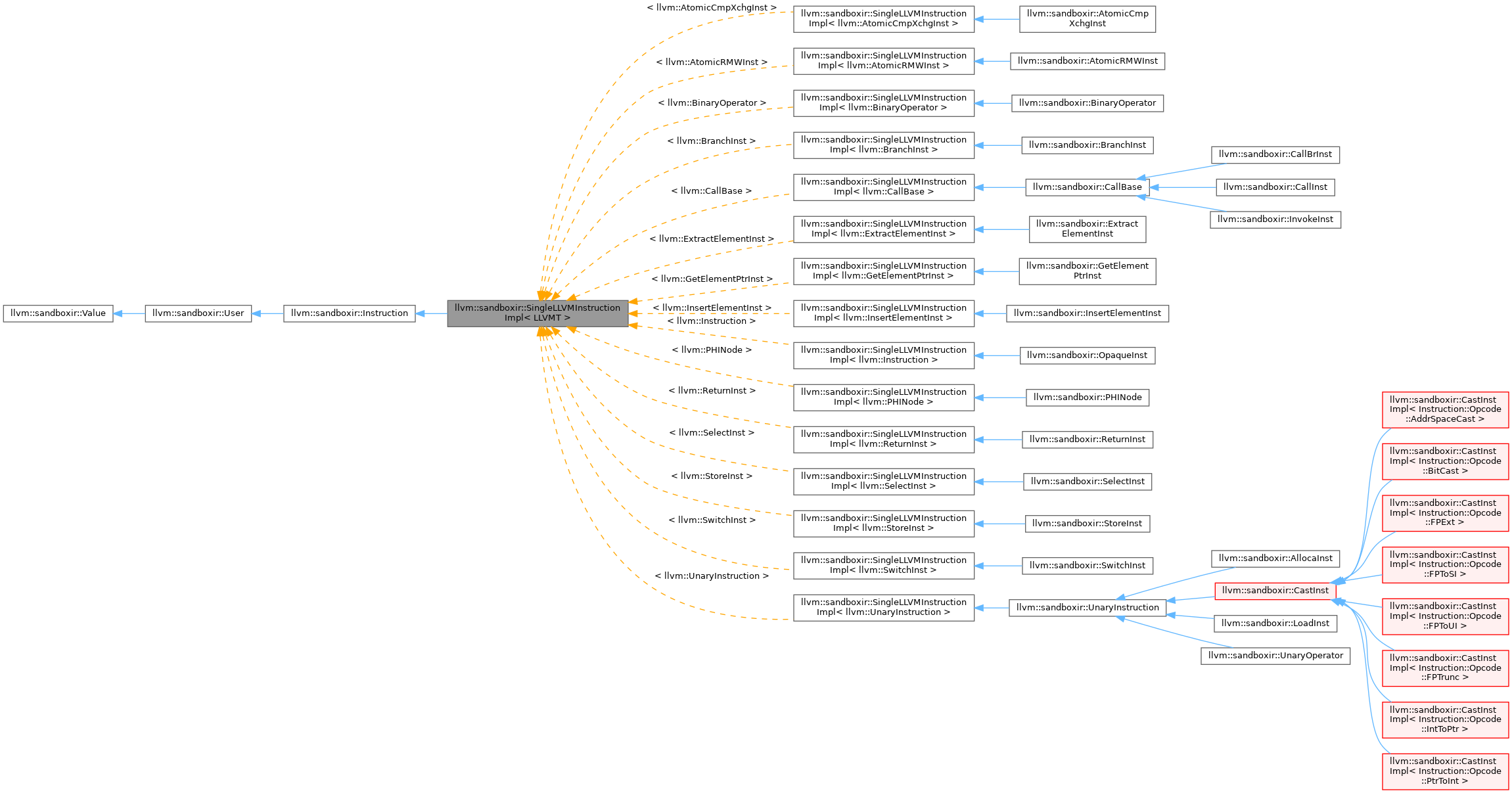 Inheritance graph