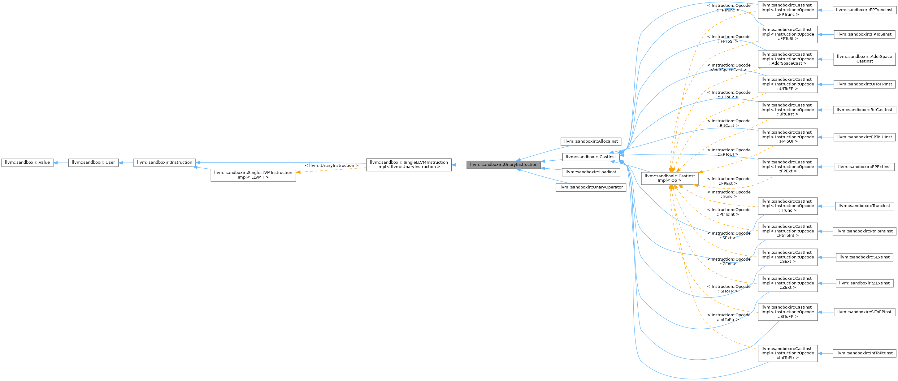 Inheritance graph