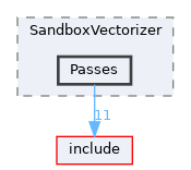 lib/Transforms/Vectorize/SandboxVectorizer/Passes