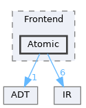 include/llvm/Frontend/Atomic