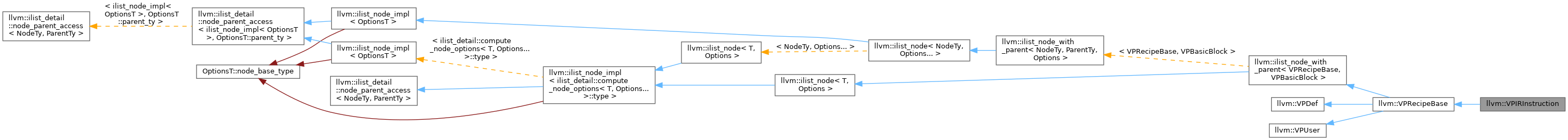 Inheritance graph