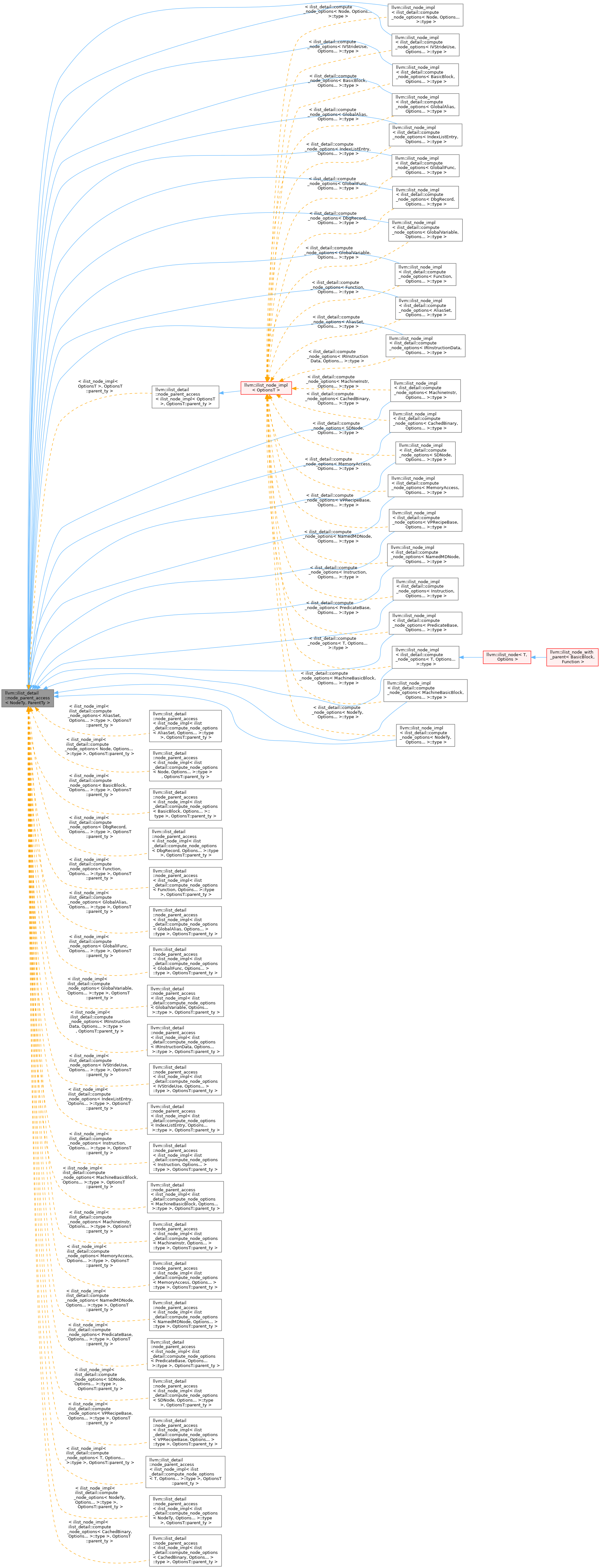 Inheritance graph