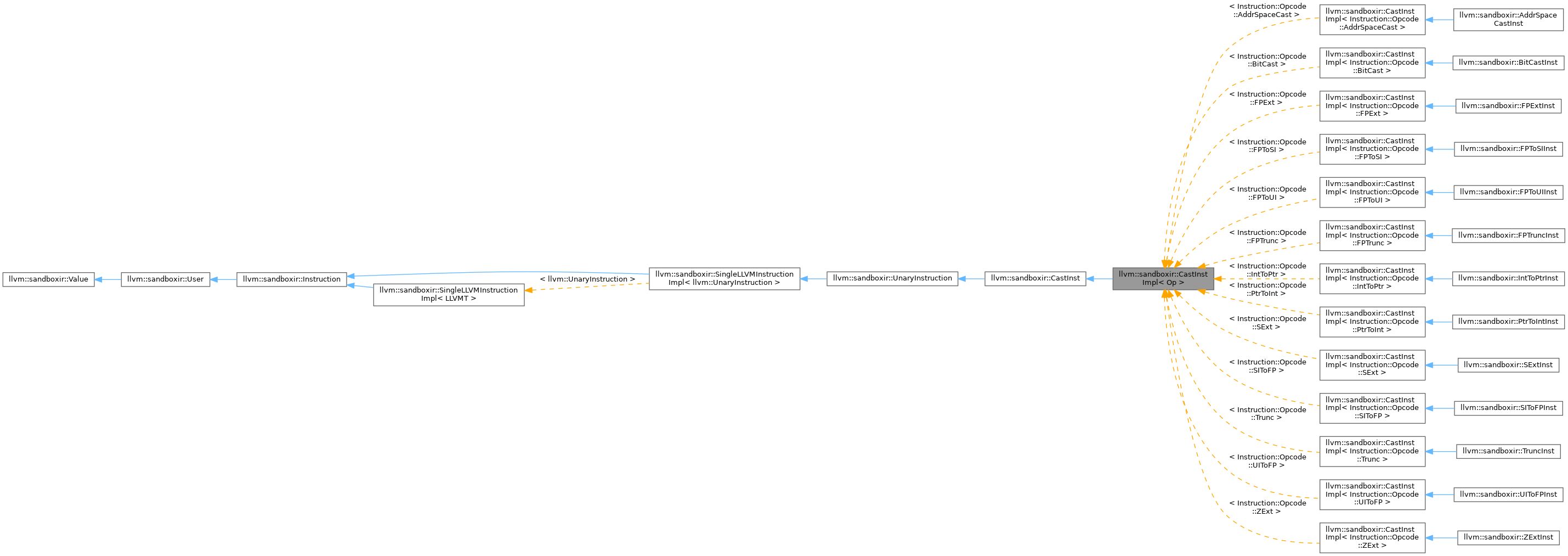 Inheritance graph