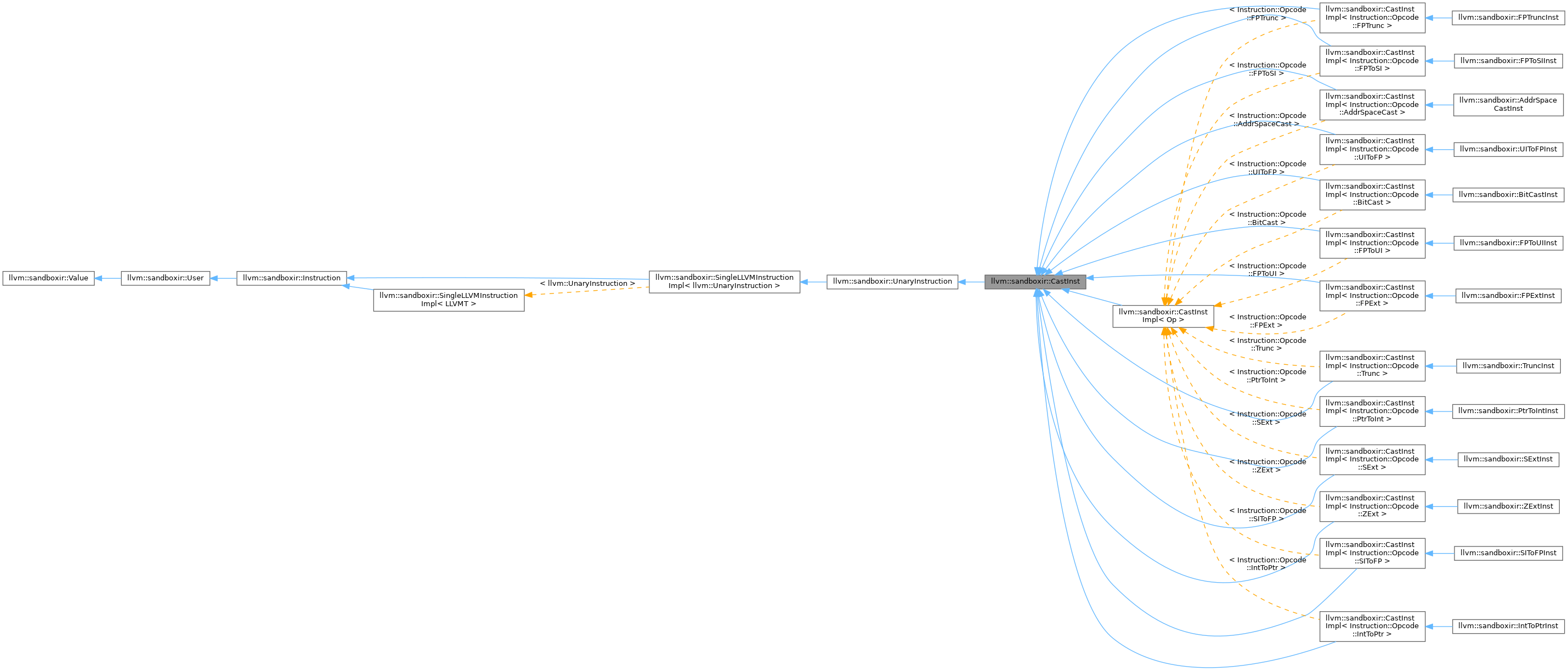 Inheritance graph