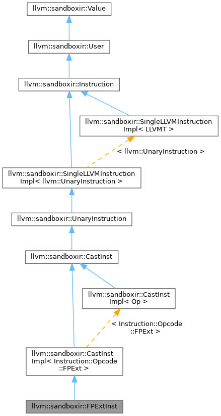 Inheritance graph