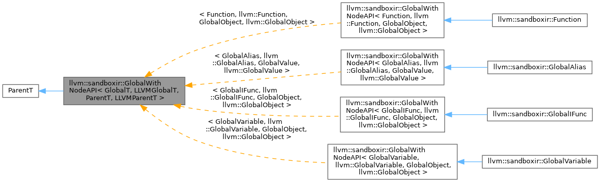 Inheritance graph