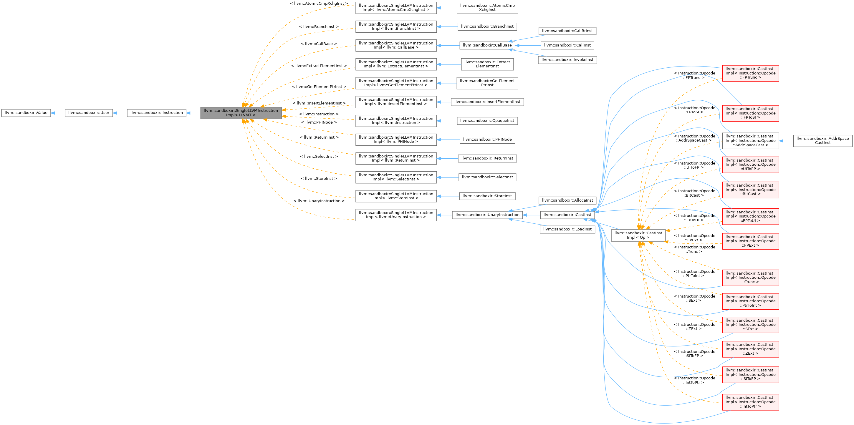 Inheritance graph