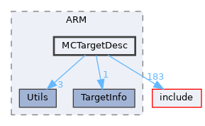 lib/Target/ARM/MCTargetDesc