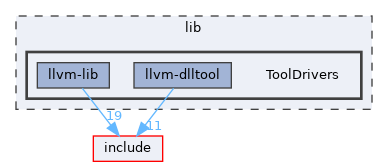 lib/ToolDrivers