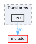 lib/Transforms/IPO