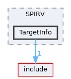 lib/Target/SPIRV/TargetInfo