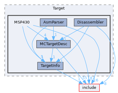 lib/Target/MSP430