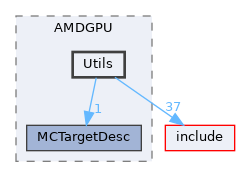 lib/Target/AMDGPU/Utils