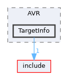lib/Target/AVR/TargetInfo
