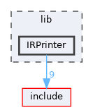 lib/IRPrinter