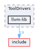 lib/ToolDrivers/llvm-lib