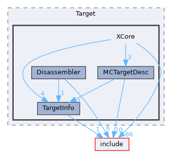 lib/Target/XCore