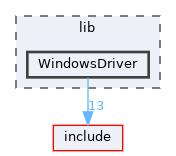 lib/WindowsDriver