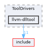 lib/ToolDrivers/llvm-dlltool