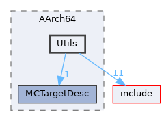 lib/Target/AArch64/Utils