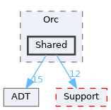 include/llvm/ExecutionEngine/Orc/Shared
