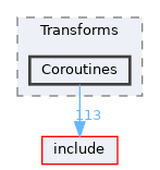 lib/Transforms/Coroutines