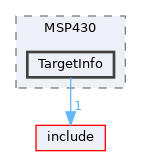 lib/Target/MSP430/TargetInfo
