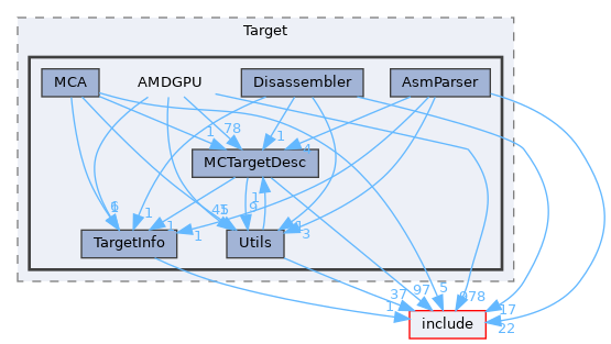 lib/Target/AMDGPU