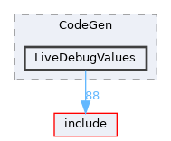 lib/CodeGen/LiveDebugValues