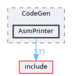 lib/CodeGen/AsmPrinter