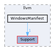 include/llvm/WindowsManifest