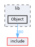 lib/Object