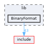 lib/BinaryFormat